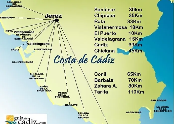 Nova Centro Hotel Jerez de la Frontera